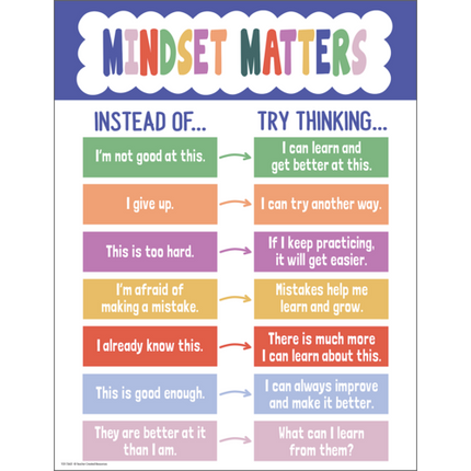 Color Crush Mindset Chart
