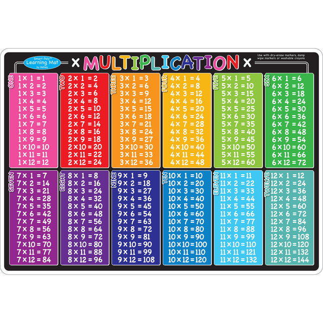 Smart Poly™ Learning Mat, 12" x 17", Double-Sided, Multiplication