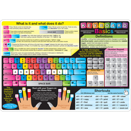 Smart Poly™ Learning Mat, 12" x 17", Double-Sided, Keyboard Basics & Internet Safety
