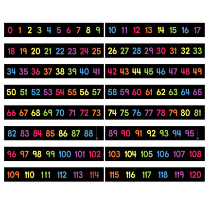 Numbers 0-120 Mini Bulletin Board Set, 16 Pieces