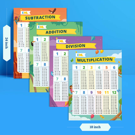 4-Pack Math Posters: Multiplication, Division, Addition, & Subtraction, 18" x 24"
