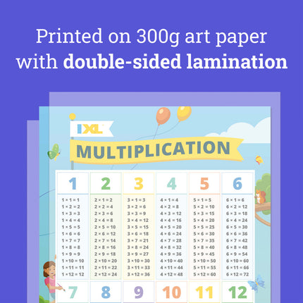 4-Pack Math Posters: Multiplication, Division, Addition, & Subtraction, 18" x 24"