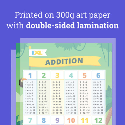 Ixl Addition & Subtraction Posters