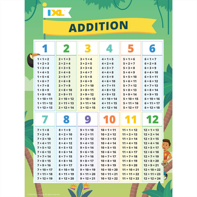 Ixl Addition Poster