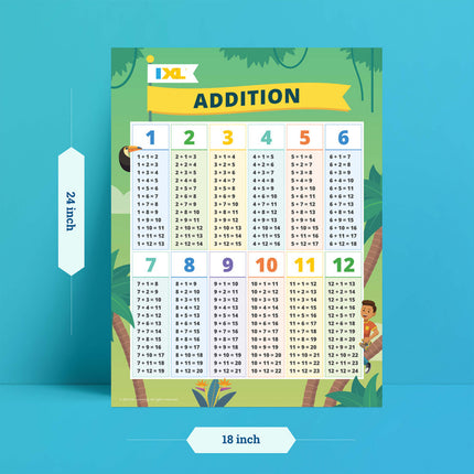 Ixl Addition Poster