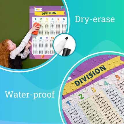 Ixl Multiplication Division Posters