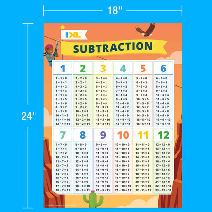 Ixl Subtraction Poster