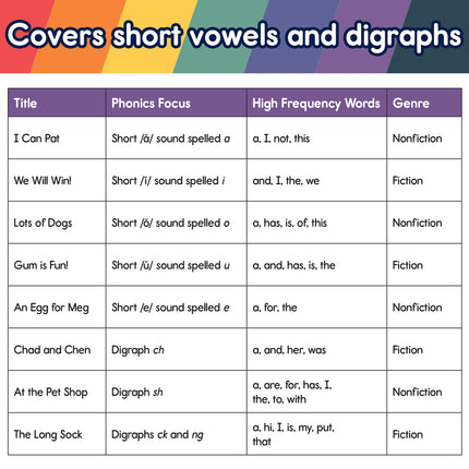 Spotlight Read Phonics Readers Set A