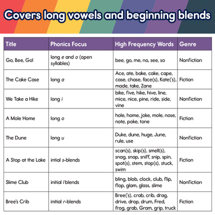 Spotlight Read Phonics Readers Set B