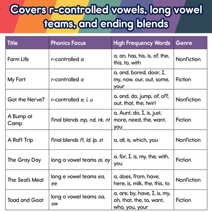 Spotlight Read Phonics Readers Set C