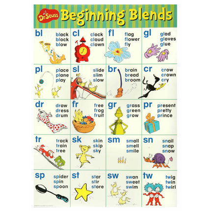 Dr. Seuss™ Phonics Bulletin Board Set
