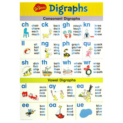 Dr. Seuss™ Phonics Bulletin Board Set