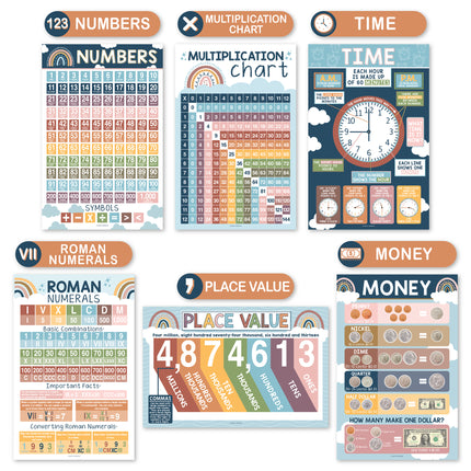 Boho Math Multiplication and Division Elementary Laminated Posters, Set of 12