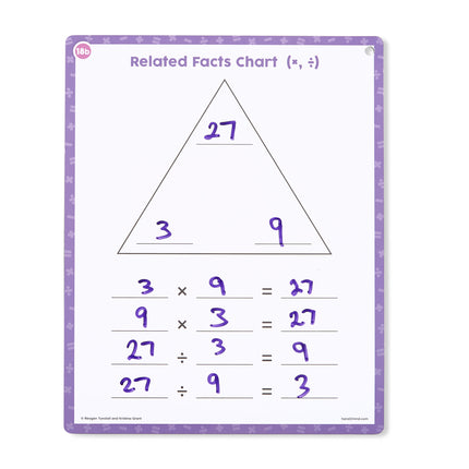 Math Tools, Grades 2-3