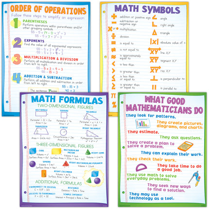 Math Basics Posters, Set of 4