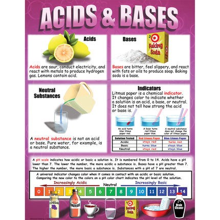 Chemistry Basics Posters, Set of 4