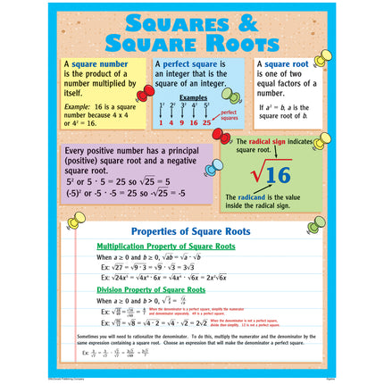 Algebra Posters, Set of 4