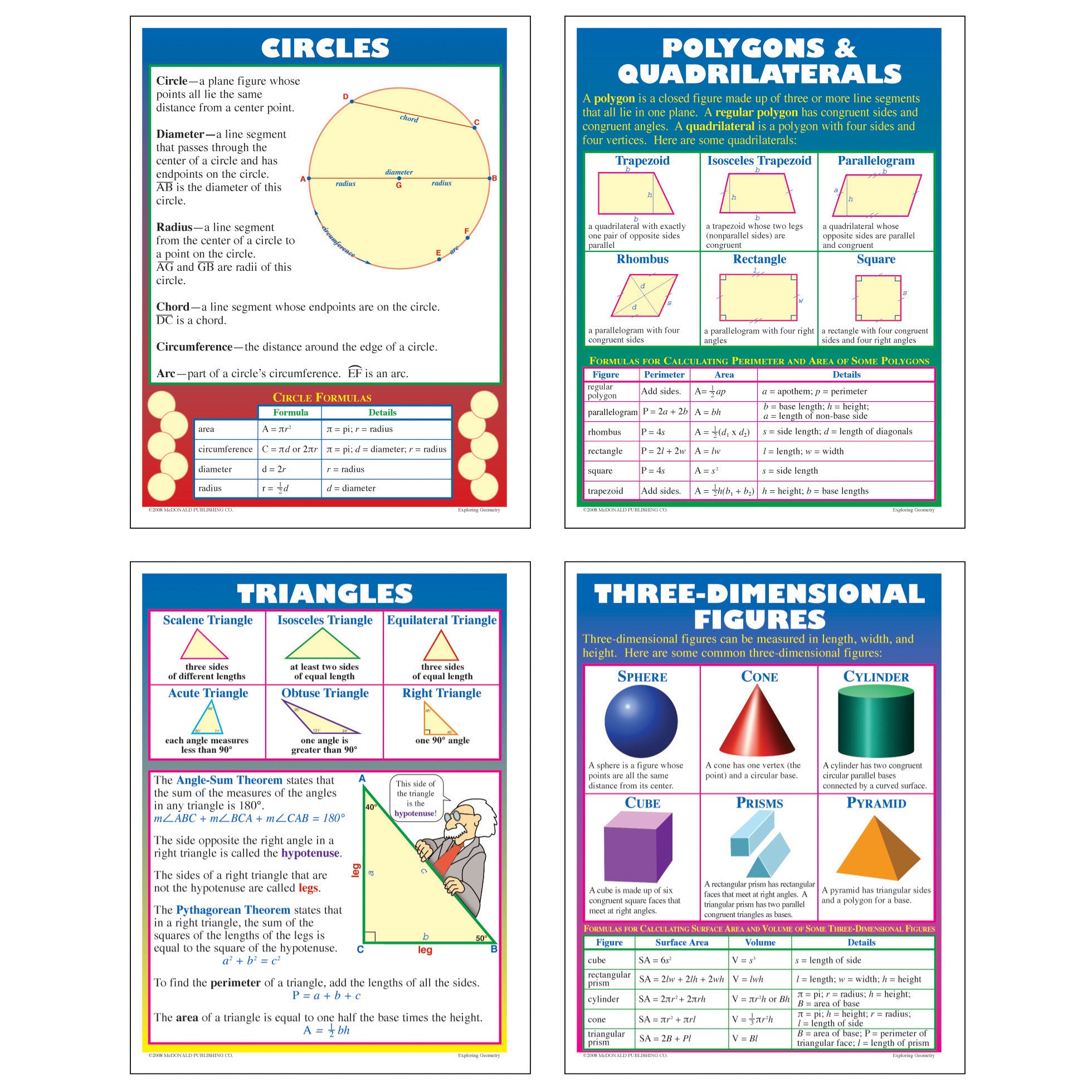 Exploring Geometry Posters, Set of 4 – ES School Supply