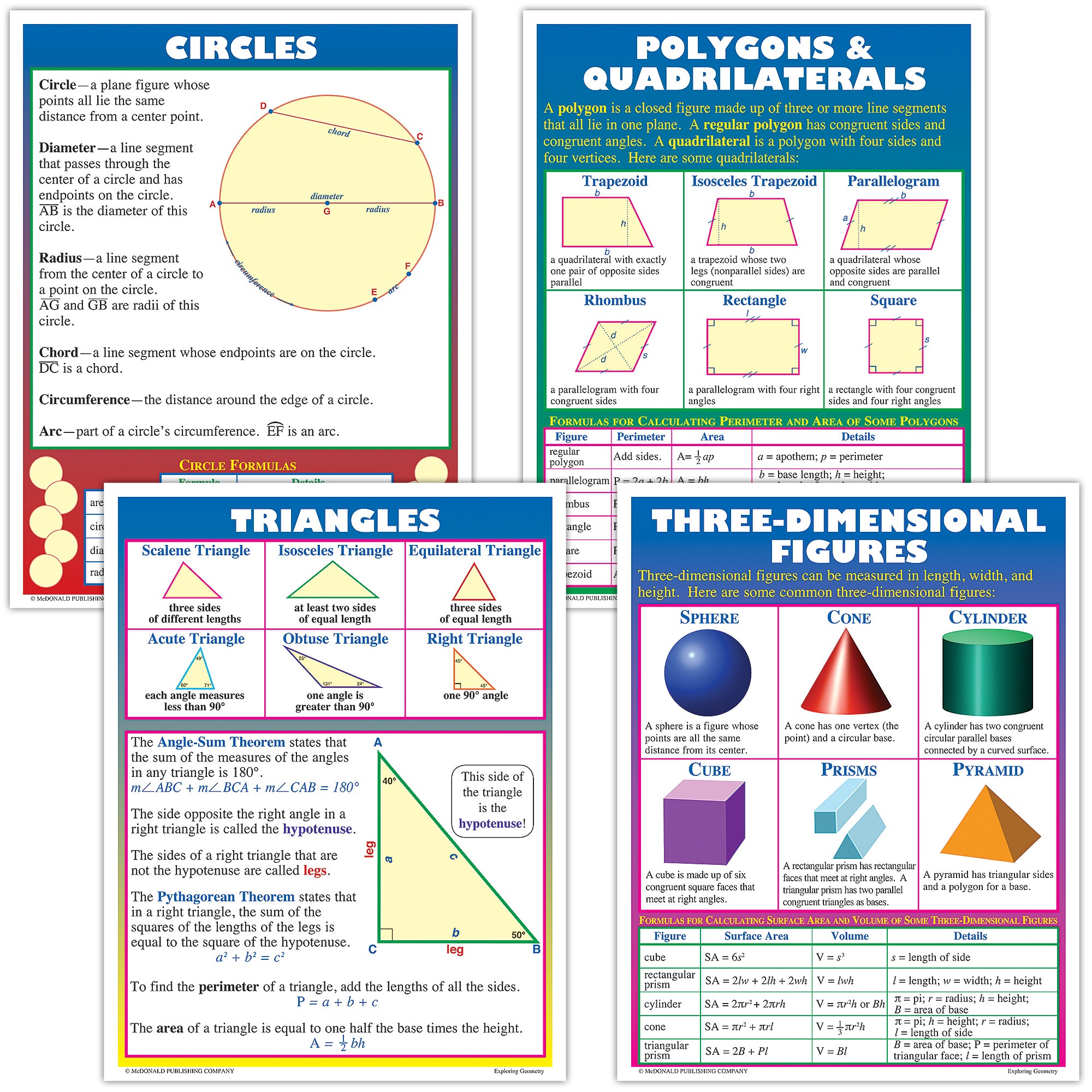 Exploring Geometry Posters, Set of 4 – ES School Supply