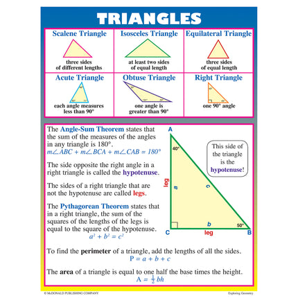 Exploring Geometry Posters, Set of 4