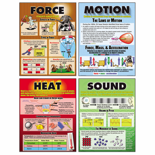 Force, Motion, Sound & Heat Posters, Set of 4