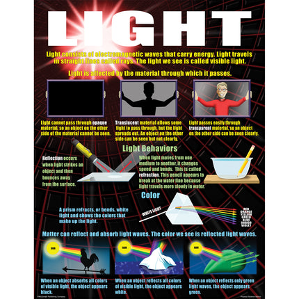 Physical Science Basics Posters, Set of 4