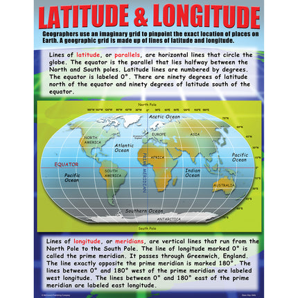 Basic Map Skills Posters, Set of 4