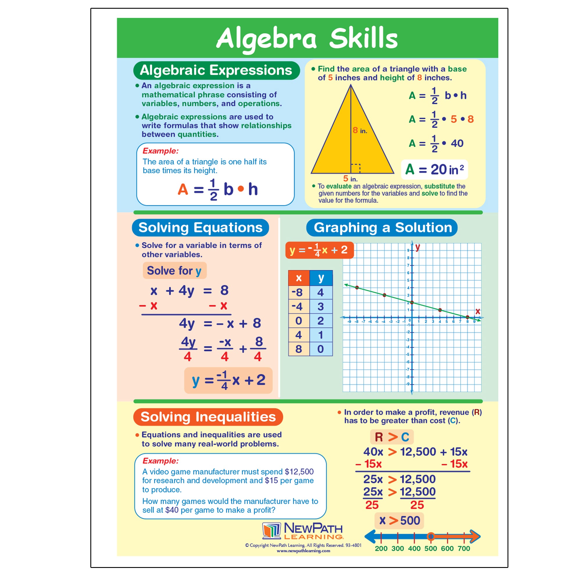 Algebra Toolkit Study Guide Algebra Skills Visual Learning Guides™ Set – ES School Supply