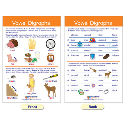 Decoding & Phonics Bulletin Board Charts