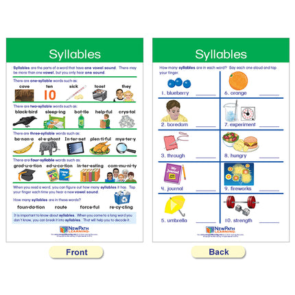 Decoding & Phonics Bulletin Board Charts