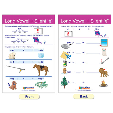 Decoding & Phonics Bulletin Board Charts
