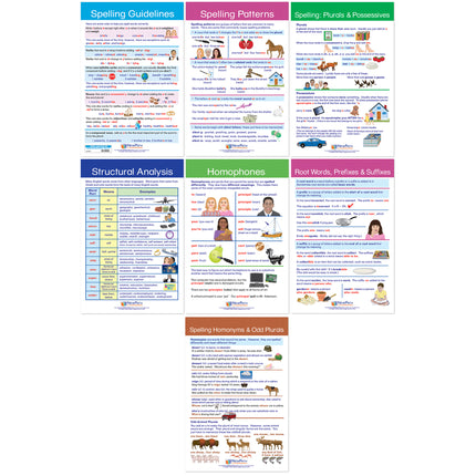 Spelling Rules Bulletin Board Chart Set