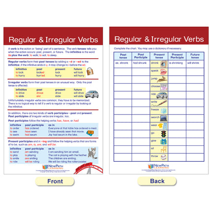 Parts of Speech Bulletin Board Activity Chart Set