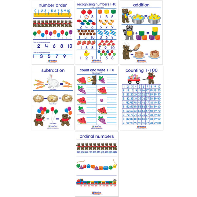 Number Sense Bulletin Board Charts, English Edition