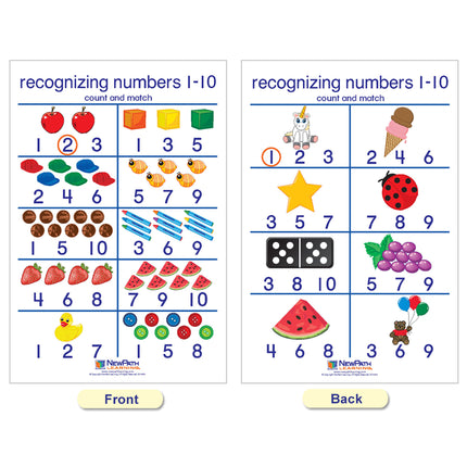Number Sense Bulletin Board Charts, English Edition