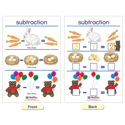 Number Sense Bulletin Board Charts, English Edition