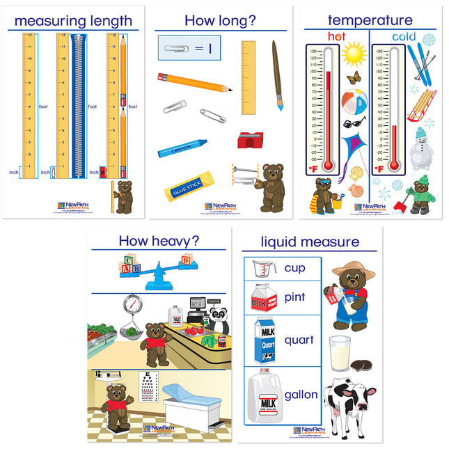 Measurement Bulletin Board Charts, English Edition