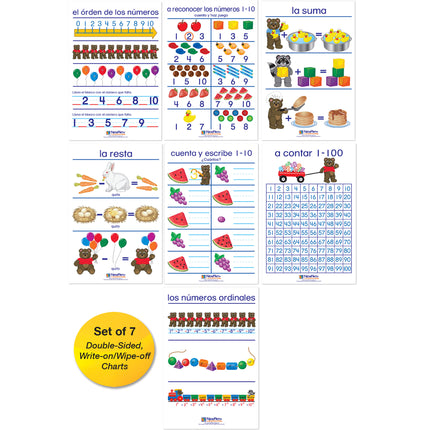 Number Sense Bulletin Board Charts, Spanish Edition