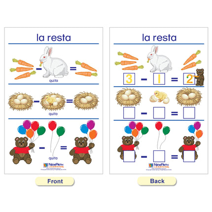 Number Sense Bulletin Board Charts, Spanish Edition