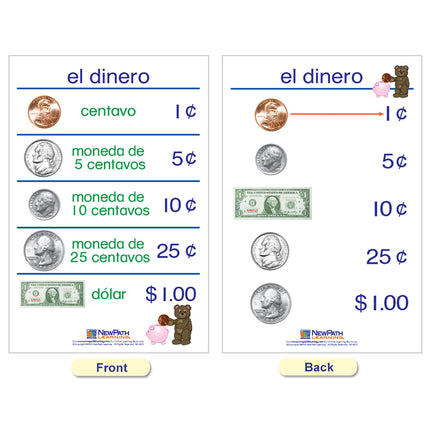 Time & Money Bulletin Board Charts, Spanish Edition