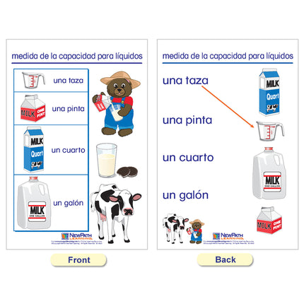 Measurement Bulletin Board Charts, Spanish Edition