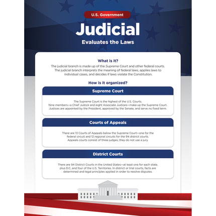 Us Government Bulletin Board Set