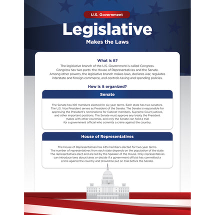 Us Government Bulletin Board Set
