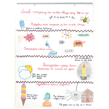 Chart Tablet, Cursive Cover, Unruled 24" x 32", 25 Sheets