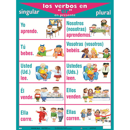 Spanish Verb Posters, Set of 7