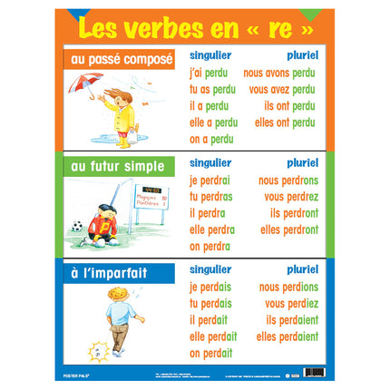Three-Tense Verb Poster Set, French, Set of 7