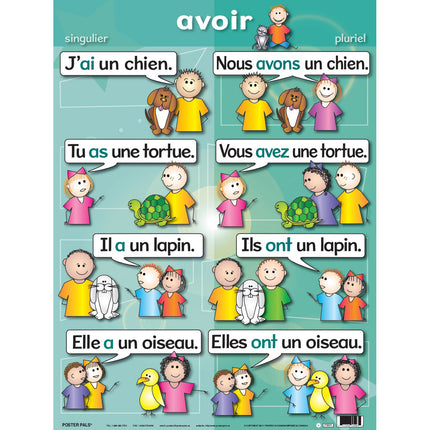French Verb Posters, Set of 7