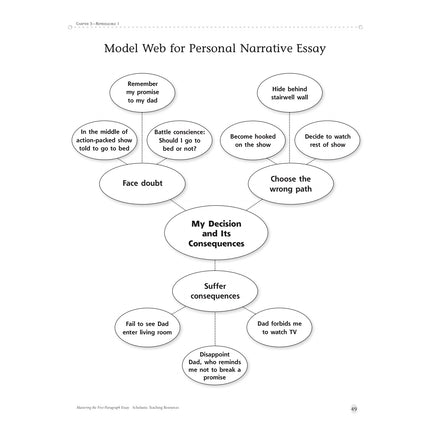 Mastering The 5-paragraph Essay