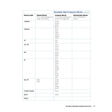 Phonics From A to Z, 4th Edition