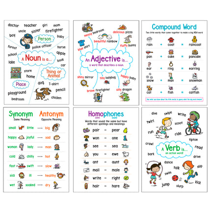 Language Arts Anchor Charts, Set of 6